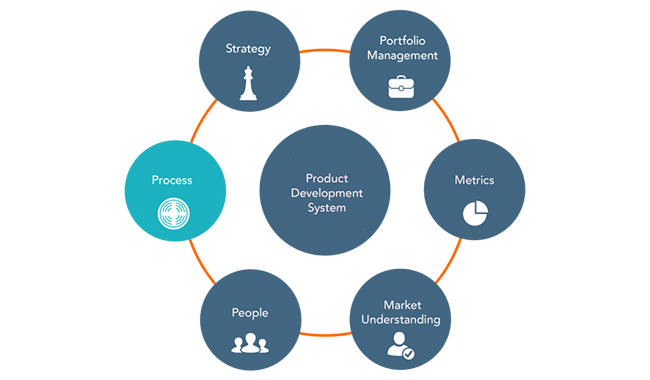 Web Development Workflow